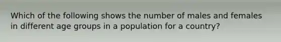 Which of the following shows the number of males and females in different age groups in a population for a country?