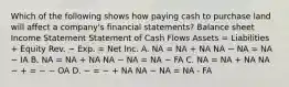 Which of the following shows how paying cash to purchase land will affect a company's financial statements? Balance sheet Income Statement Statement of Cash Flows Assets = Liabilities + Equity Rev. − Exp. = Net Inc. A. NA = NA + NA NA − NA = NA − IA B. NA = NA + NA NA − NA = NA − FA C. NA = NA + NA NA − + = − − OA D. − = − + NA NA − NA = NA - FA