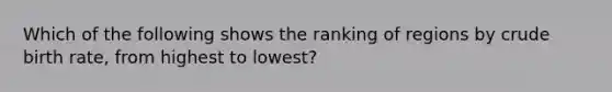 Which of the following shows the ranking of regions by crude birth rate, from highest to lowest?