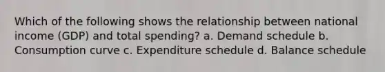 Which of the following shows the relationship between national income (GDP) and total spending? a. Demand schedule b. Consumption curve c. Expenditure schedule d. Balance schedule