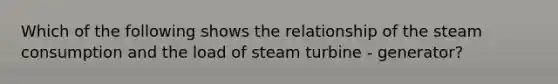 Which of the following shows the relationship of the steam consumption and the load of steam turbine - generator?