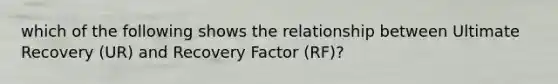 which of the following shows the relationship between Ultimate Recovery (UR) and Recovery Factor (RF)?