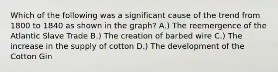 Which of the following was a significant cause of the trend from 1800 to 1840 as shown in the graph? A.) The reemergence of the Atlantic Slave Trade B.) The creation of barbed wire C.) The increase in the supply of cotton D.) The development of the Cotton Gin