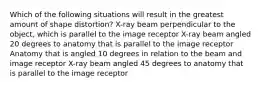 Which of the following situations will result in the greatest amount of shape distortion? X-ray beam perpendicular to the object, which is parallel to the image receptor X-ray beam angled 20 degrees to anatomy that is parallel to the image receptor Anatomy that is angled 10 degrees in relation to the beam and image receptor X-ray beam angled 45 degrees to anatomy that is parallel to the image receptor