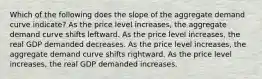 Which of the following does the slope of the aggregate demand curve indicate? As the price level increases, the aggregate demand curve shifts leftward. As the price level increases, the real GDP demanded decreases. As the price level increases, the aggregate demand curve shifts rightward. As the price level increases, the real GDP demanded increases.