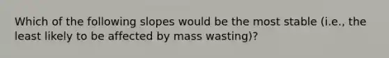 Which of the following slopes would be the most stable (i.e., the least likely to be affected by mass wasting)?