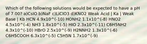 Which of the following solutions would be expected to have a pH of 7.00? a)CsIO b)NaF c)LiCIO3 d)KNO2 Weak Acid | Ka | Weak Base | Kb HCN 4.9x10^(-10) HONH2 1.1x10^(-8) HNO2 4.5x10^(-4) NH3 1.8x10^(-5) HIO 2.3x10^(-11) C6H5NH2 4.3x10^(-10) HBrO 2.5x10^(-9) H2NNH2 1.3x10^(-6) C6H5COOH 6.3x10^(-5) C5H5N 1.7x10^(-9)