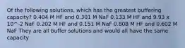 Of the following solutions, which has the greatest buffering capacity? 0.404 M HF and 0.301 M NaF 0.133 M HF and 9.93 x 10^-2 NaF 0.202 M HF and 0.151 M NaF 0.808 M HF and 0.602 M NaF They are all buffer solutions and would all have the same capacity