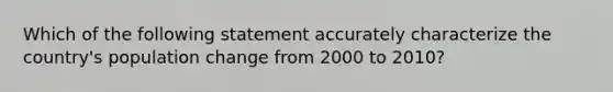 Which of the following statement accurately characterize the country's population change from 2000 to 2010?