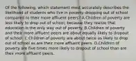 Of the following, which statement most accurately describes the likelihood of students who live in poverty dropping out of school compared to their more affluent peers? A.Children of poverty are less likely to drop out of school, because they realize that education is the only way out of poverty. B.Children of poverty and their more affluent peers are about equally likely to dropout of school. C.Children of poverty are about twice as likely to drop out of school as are their more affluent peers. D.Children of poverty are five times more likely to dropout of school than are their more affluent peers.