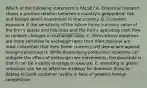 Which of the following statement is FALSE? A. Empirical research shows a positive relation between a country's geopolitical risk and foreign direct investment in that country. B. Economic exposure is the sensitivity of the future home currency value of the firm's assets and liabilities and the firm's operating cash flow to random changes in exchange rates. C. Firms whose expenses are more sensitive to exchange rates than their revenue are most concerned that their home currency will depreciate against foreign currencies D. While diversifying production locations can mitigate the effect of exchange rate movements, the downside is that it can be a costly strategy to execute. E. Investing in green initiatives can be an effective strategy for domestic firms to deploy to build customer loyalty in face of growing foreign competition.