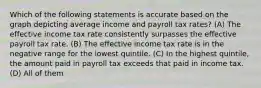 Which of the following statements is accurate based on the graph depicting average income and payroll tax rates? (A) The effective income tax rate consistently surpasses the effective payroll tax rate. (B) The effective income tax rate is in the negative range for the lowest quintile. (C) In the highest quintile, the amount paid in payroll tax exceeds that paid in income tax. (D) All of them