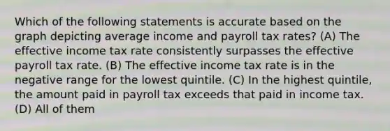 Which of the following statements is accurate based on the graph depicting average income and payroll tax rates? (A) The effective income tax rate consistently surpasses the effective payroll tax rate. (B) The effective income tax rate is in the negative range for the lowest quintile. (C) In the highest quintile, the amount paid in payroll tax exceeds that paid in income tax. (D) All of them