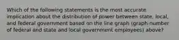 Which of the following statements is the most accurate implication about the distribution of power between state, local, and federal government based on the line graph (graph-number of federal and state and local government employees) above?