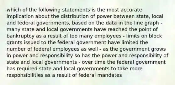 which of the following statements is the most accurate implication about the distribution of power between state, local and federal governments, based on the data in the line graph - many state and local governments have reached the point of bankruptcy as a result of too many employees - limits on block grants issued to the federal government have limited the number of federal employees as well - as the government grows in power and responsibility so has the power and responsibility of state and local governments - over time the federal government has required state and local governments to take more responsibilities as a result of federal mandates