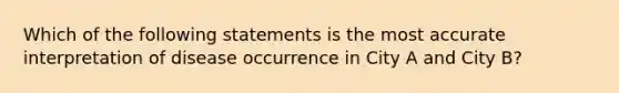 Which of the following statements is the most accurate interpretation of disease occurrence in City A and City B?