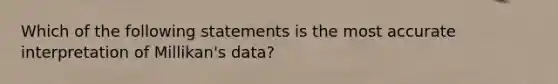 Which of the following statements is the most accurate interpretation of Millikan's data?