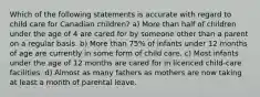 Which of the following statements is accurate with regard to child care for Canadian children? a) More than half of children under the age of 4 are cared for by someone other than a parent on a regular basis. b) More than 75% of infants under 12 months of age are currently in some form of child care. c) Most infants under the age of 12 months are cared for in licenced child-care facilities. d) Almost as many fathers as mothers are now taking at least a month of parental leave.