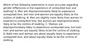 Which of the following statements is most accurate regarding gender differences in the experience of unrequited love and stalking? A. Men are disproportionately likely to experience unrequited love, but men and women are equally likely to the victims of stalking. B. Men are slightly more likely than women to experience unrequited love, but women are disproportionately likely to be the victims of stalking. C. Women are disproportionately likely to experience unrequited love, but both men and women are equally likely to be the victims of stalking. D. Both men and women are about equally likely to experience unrequited love, and about equally likely to be the victims of stalking.