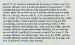 Which of the following statements accurately characterizes the number of hours men and women devote to housework? 1) The number of hours men devote has stayed the same since the 1960s, while the number of hours women devote has declined. Not surprisingly, women still do more housework than men. 2) The number of hours men devote has decreased since the 1960s and the number of hours women devote has increased. Not surprisingly, women do more housework than men. 3) The number of hours men devote has risen since the 1960s and the number of hours women devote has declined, but on average women still do significantly more housework than men. 4) The number of hours men devote has risen since the 1960s and the number of hours women devote has declined. On average, men now do more housework than women.