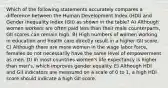 Which of the following statements accurately compares a difference between the Human Development Index (HDI) and Gender Inequality Index (GII) as shown in the table? A) Although women workers are often paid less than their male counterparts, GII scores can remain high. B) High numbers of women working in education and health care directly result in a higher GII score. C) Although there are more women in the wage labor force, females do not necessarily have the same level of empowerment as men. D) In most countries women's life expectancy is higher than men's, which improves gender equality. E) Although HDI and GII indicators are measured on a scale of 0 to 1, a high HDI score should indicate a high GII score.