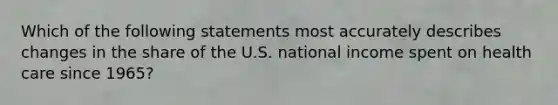 Which of the following statements most accurately describes changes in the share of the U.S. national income spent on health care since 1965?