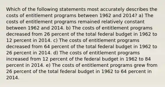 Which of the following statements most accurately describes the costs of entitlement programs between 1962 and 2014? a) The costs of entitlement programs remained relatively constant between 1962 and 2014. b) The costs of entitlement programs decreased from 26 percent of the total federal budget in 1962 to 12 percent in 2014. c) The costs of entitlement programs decreased from 64 percent of the total federal budget in 1962 to 26 percent in 2014. d) The costs of entitlement programs increased from 12 percent of <a href='https://www.questionai.com/knowledge/kS29NErBPI-the-federal-budget' class='anchor-knowledge'>the federal budget</a> in 1962 to 84 percent in 2014. e) The costs of entitlement programs grew from 26 percent of the total federal budget in 1962 to 64 percent in 2014.