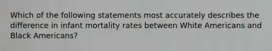 Which of the following statements most accurately describes the difference in infant mortality rates between White Americans and Black Americans?