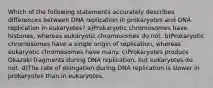 Which of the following statements accurately describes differences between DNA replication in prokaryotes and DNA replication in eukaryotes? a)Prokaryotic chromosomes have histones, whereas eukaryotic chromosomes do not. b)Prokaryotic chromosomes have a single origin of replication, whereas eukaryotic chromosomes have many. c)Prokaryotes produce Okazaki fragments during DNA replication, but eukaryotes do not. d)The rate of elongation during DNA replication is slower in prokaryotes than in eukaryotes.