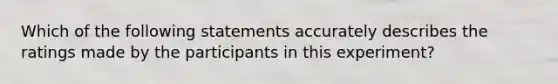 Which of the following statements accurately describes the ratings made by the participants in this experiment?