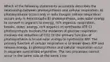 Which of the following statements accurately describes the relationship between photosynthesis and cellular respiration: A) photosynthesis occurs only in auto troughs cellular respiration occurs only in heterotrophs B) photosynthesis, uses solar energy to convert in organics to energy, rich organics, respiration, breaks, down, energy, rich organics to synthesize ATP C) photosynthesis involves the oxidation of glucose respiration involves the reduction of CO2 D) the primary function of photosynthesis is to use solar energy to synthesize ATP. The primary function of cellular respiration is to break down ATP and release energy. E) photosynthesis and cellular respiration occur in separate specialized organelles. The two processes cannot occur in the same sale at the same time