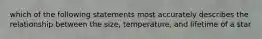 which of the following statements most accurately describes the relationship between the size, temperature, and lifetime of a star