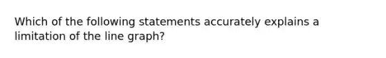 Which of the following statements accurately explains a limitation of the line graph?