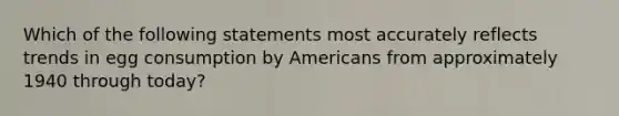 Which of the following statements most accurately reflects trends in egg consumption by Americans from approximately 1940 through today?