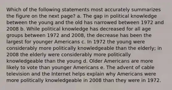 Which of the following statements most accurately summarizes the figure on the next page? a. The gap in political knowledge between the young and the old has narrowed between 1972 and 2008 b. While political knowledge has decreased for all age groups between 1972 and 2008, the decrease has been the largest for younger Americans c. In 1972 the young were considerably more politically knowledgeable than the elderly; in 2008 the elderly were considerably more politically knowledgeable than the young d. Older Americans are more likely to vote than younger Americans e. The advent of cable television and the Internet helps explain why Americans were more politically knowledgeable in 2008 than they were in 1972.