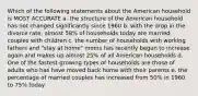 Which of the following statements about the American household is MOST ACCURATE a. the structure of the American household has not changed significantly since 1960 b. with the drop in the divorce rate, almost 58% of households today are married couples with children c. the number of households with working fathers and "stay at home" moms has recently begun to increase again and makes up almost 25% of all American households d. One of the fastest-growing types of households are those of adults who has have moved back home with their parents e. the percentage of married couples has increased from 50% in 1960 to 75% today