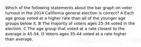 Which of the following statements about the bar graph on voter turnout in the 2014 California general election is correct? A Each age group voted at a higher rate than all of the younger age groups below it. B The majority of voters ages 25-34 voted in the election. C The age group that voted at a rate closest to the average is 45-54. D Voters ages 35-44 voted at a rate higher than average.