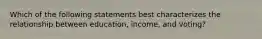 Which of the following statements best characterizes the relationship between education, income, and voting?