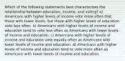 Which of the following statements best characterizes the relationship between education, income, and voting? a) Americans with higher levels of income vote more often that those with lower levels, but those with higher levels of education vote less often. b) Americans with higher levels of income and education tend to vote less often as Americans with lower levels of income and education. c) Americans with higher levels of income and education vote equally often as Americans with lower levels of income and education. d) Americans with higher levels of income and education tend to vote more often as Americans with lower levels of income and education.