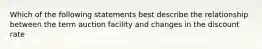 Which of the following statements best describe the relationship between the term auction facility and changes in the discount rate