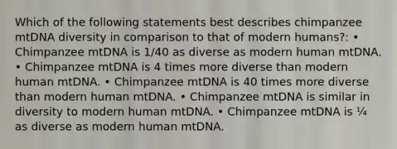 Which of the following statements best describes chimpanzee mtDNA diversity in comparison to that of modern humans?: • Chimpanzee mtDNA is 1/40 as diverse as modern human mtDNA. • Chimpanzee mtDNA is 4 times more diverse than modern human mtDNA. • Chimpanzee mtDNA is 40 times more diverse than modern human mtDNA. • Chimpanzee mtDNA is similar in diversity to modern human mtDNA. • Chimpanzee mtDNA is ¼ as diverse as modern human mtDNA.