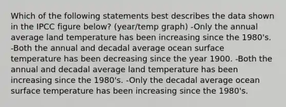 Which of the following statements best describes the data shown in the IPCC figure below? (year/temp graph) -Only the annual average land temperature has been increasing since the 1980's. -Both the annual and decadal average ocean surface temperature has been decreasing since the year 1900. -Both the annual and decadal average land temperature has been increasing since the 1980's. -Only the decadal average ocean surface temperature has been increasing since the 1980's.