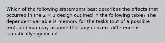 Which of the following statements best describes the effects that occurred in the 2 × 2 design outlined in the following table? The dependent variable is memory for the tasks (out of a possible ten), and you may assume that any nonzero difference is statistically significant.