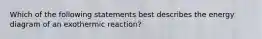 Which of the following statements best describes the energy diagram of an exothermic reaction?