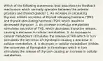 Which of the following statements best describes the feedback mechanism which normally operates between the anterior pituitary and thyroid glands? 1. An increase in circulating thyroxin inhibits secretion of thyroid releasing hormone (TRH) and thyroid stimulating hormone (TSH) which results in decreased thyroxine. 2. An increase in cellular metabolism stimulates secretion of THS. which decreases thyroxine release, causing a decrease in cellular metabolism. 3. An increase in cellular metabolism stimulates the release of TRH which in turn stimulates the secretion of thyrotropin causing a decrease in cellular metabolism. 4. A decrease in cellular metabolism inhibits the conversion of thyroglobin to thyrotropin which in turn stimulates the release of thyroxin causing an increase in cellular metabolism.