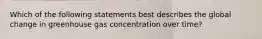 Which of the following statements best describes the global change in greenhouse gas concentration over time?