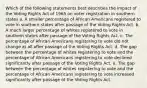 Which of the following statements best describes the impact of the Voting Rights Act of 1965 on voter registration in southern states a. A smaller percentage of African Americans registered to vote in southern states after passage of the Voting Rights Act. b. A much larger percentage of whites registered to vote in southern states after passage of the Voting Rights Act. c. The percentage of African Americans registering to vote did not change at all after passage of the Voting Rights Act. d. The gap between the percentage of whites registering to vote and the percentage of African Americans registering to vote declined significantly after passage of the Voting Rights Act. e. The gap between the percentage of whites registering to vote and the percentage of African Americans registering to vote increased significantly after passage of the Voting Rights Act.