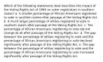 Which of the following statements best describes the impact of the Voting Rights Act of 1965 on voter registration in southern states? a. A smaller percentage of African Americans registered to vote in southern states after passage of the Voting Rights Act. b. A much larger percentage of whites registered to vote in southern states after passage of the Voting Rights Act. c. The percentage of African Americans registering to vote did not change at all after passage of the Voting Rights Act. d. The gap between the percentage of whites registering to vote and the percentage of African Americans registering to vote declined significantly after passage of the Voting Rights Act. e. The gap between the percentage of whites registering to vote and the percentage of African Americans registering to vote increased significantly after passage of the Voting Rights Act.