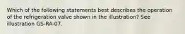 Which of the following statements best describes the operation of the refrigeration valve shown in the illustration? See illustration GS-RA-07.