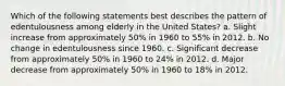 Which of the following statements best describes the pattern of edentulousness among elderly in the United States? a. Slight increase from approximately 50% in 1960 to 55% in 2012. b. No change in edentulousness since 1960. c. Significant decrease from approximately 50% in 1960 to 24% in 2012. d. Major decrease from approximately 50% in 1960 to 18% in 2012.